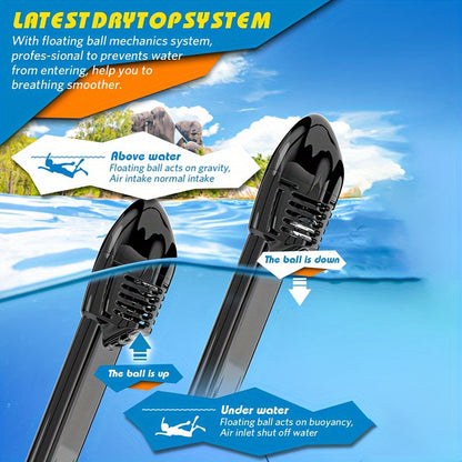 Full Face Snorkel Mask Panoramic View Anti Fog Breathing System Camera Mount