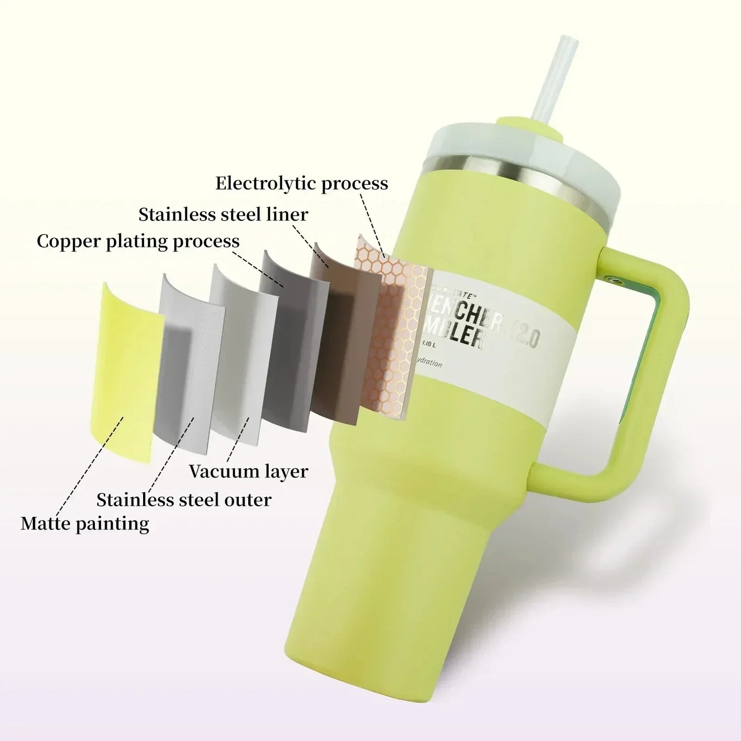 Insulated Stainless Steel Travel Tumbler Leakproof Thermal Cup
